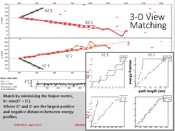 XZ 1 3 -D View Matching XZ 2 path length (cm) XZ 2 Match