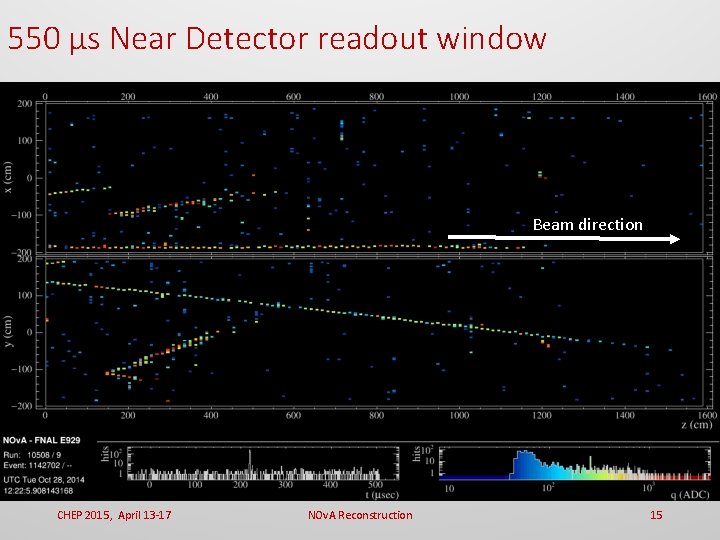 550 μs Near Detector readout window Beam direction CHEP 2015, April 13 -17 NOv.