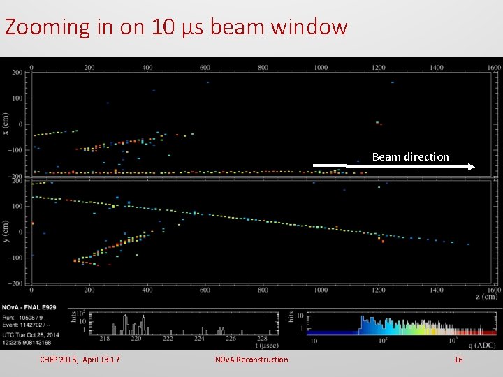 Zooming in on 10 μs beam window Beam direction CHEP 2015, April 13 -17