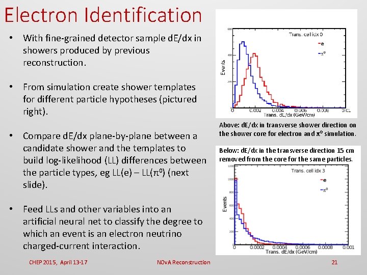 Electron Identification • With fine-grained detector sample d. E/dx in showers produced by previous