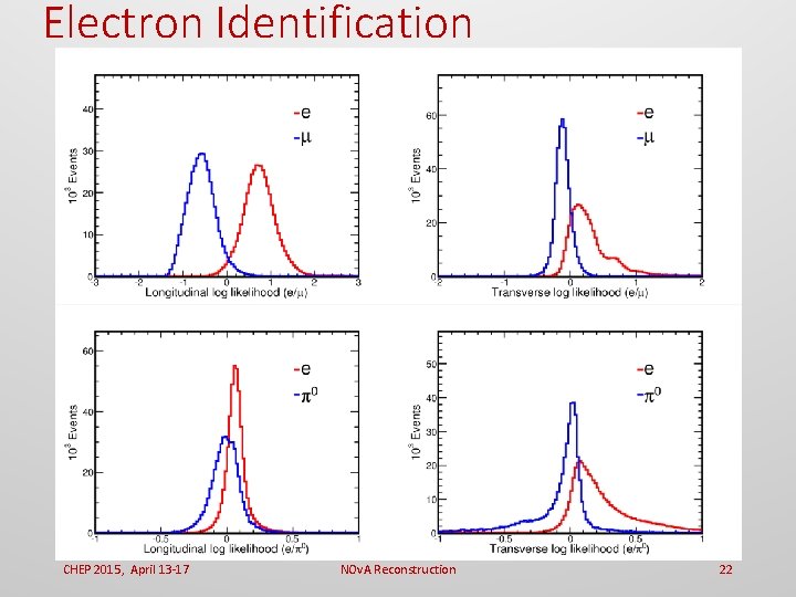 Electron Identification CHEP 2015, April 13 -17 NOv. A Reconstruction 22 