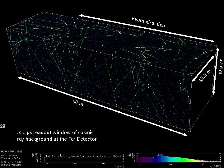 15. 6 60 m 550 μs readout window of cosmic ray background at the