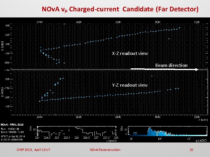 NOv. A νμ Charged-current Candidate (Far Detector) X-Z readout view Beam direction Y-Z readout