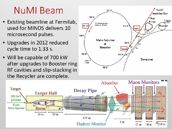 Nu. MI Beam • Existing beamline at Fermilab, used for MINOS delivers 10 microsecond