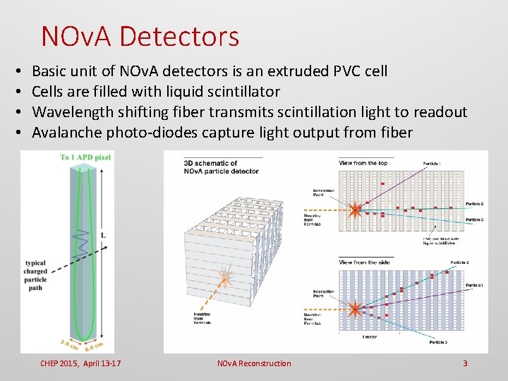 NOv. A Detectors • • Basic unit of NOv. A detectors is an extruded