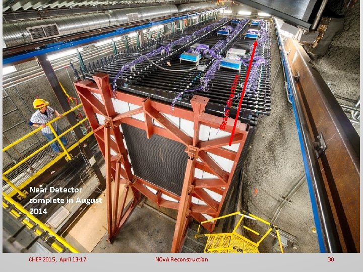 direc tion Beam Near Detector complete in August 2014 CHEP 2015, April 13 -17