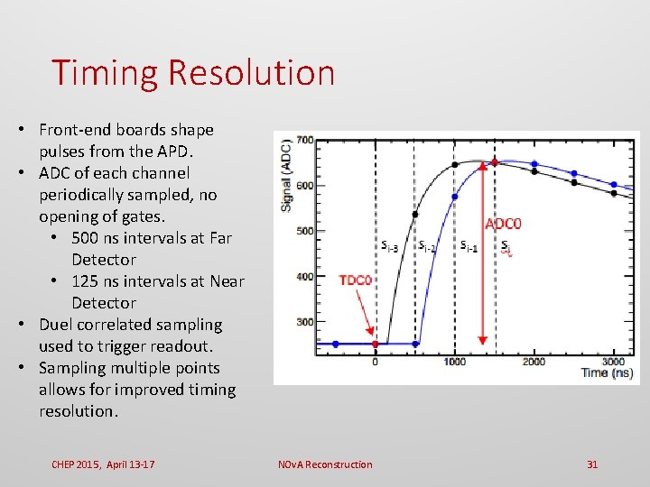 Timing Resolution • Front-end boards shape pulses from the APD. • ADC of each