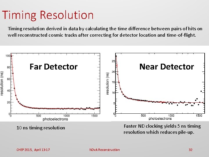 Timing Resolution Timing resolution derived in data by calculating the time difference between pairs