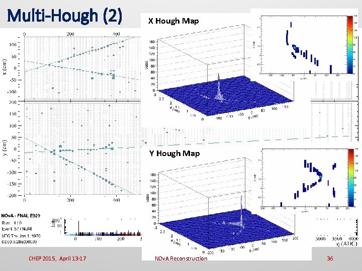 Multi-Hough (2) X Hough Map Y Hough Map CHEP 2015, April 13 -17 NOv.