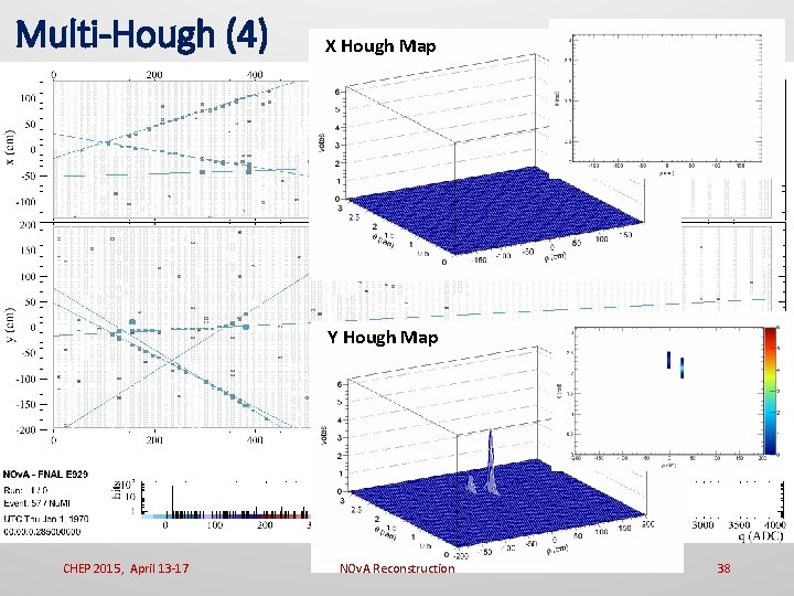 Multi-Hough (4) X Hough Map Y Hough Map CHEP 2015, April 13 -17 NOv.