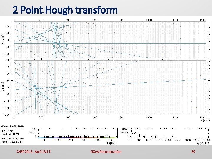 2 Point Hough transform CHEP 2015, April 13 -17 NOv. A Reconstruction 39 