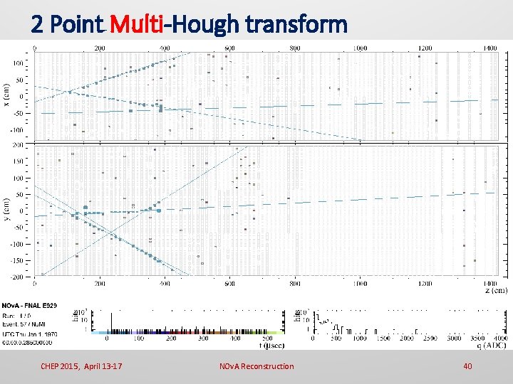 2 Point Multi-Hough transform CHEP 2015, April 13 -17 NOv. A Reconstruction 40 