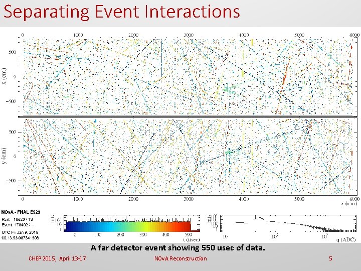 Separating Event Interactions A far detector event showing 550 usec of data. CHEP 2015,