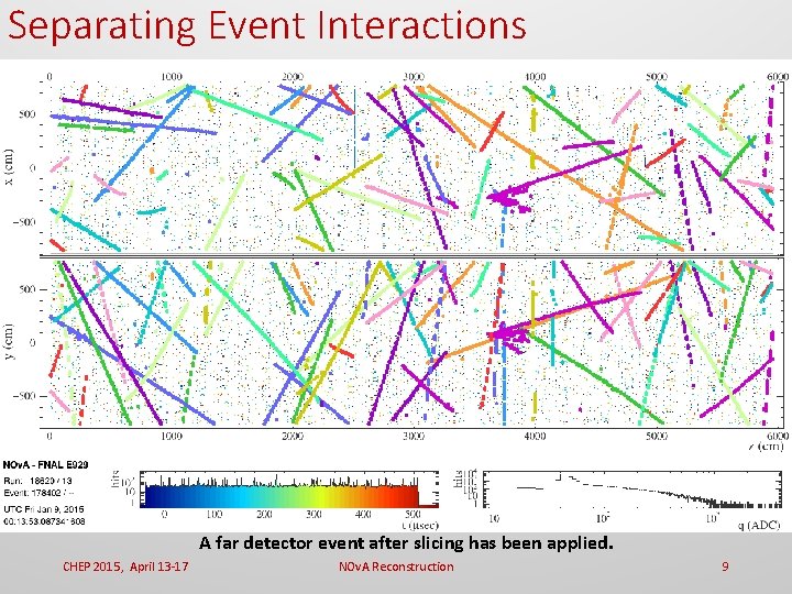 Separating Event Interactions A far detector event after slicing has been applied. CHEP 2015,