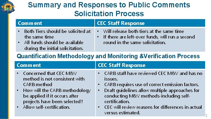 Summary and Responses to Public Comments Solicitation Process Comment • • Both Tiers should