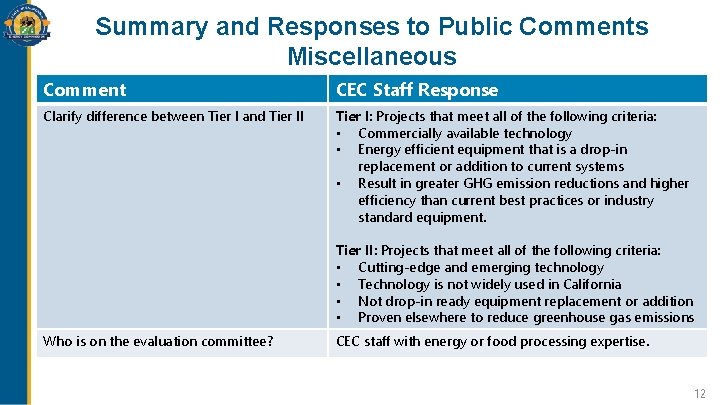 Summary and Responses to Public Comments Miscellaneous Comment CEC Staff Response Clarify difference between