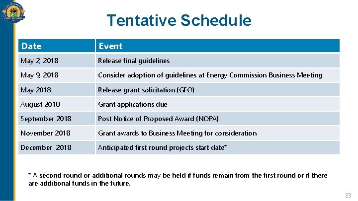 Tentative Schedule Date Event May 2, 2018 Release final guidelines May 9, 2018 Consider