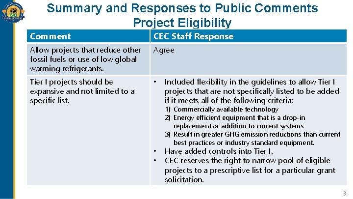 Summary and Responses to Public Comments Project Eligibility Comment CEC Staff Response Allow projects