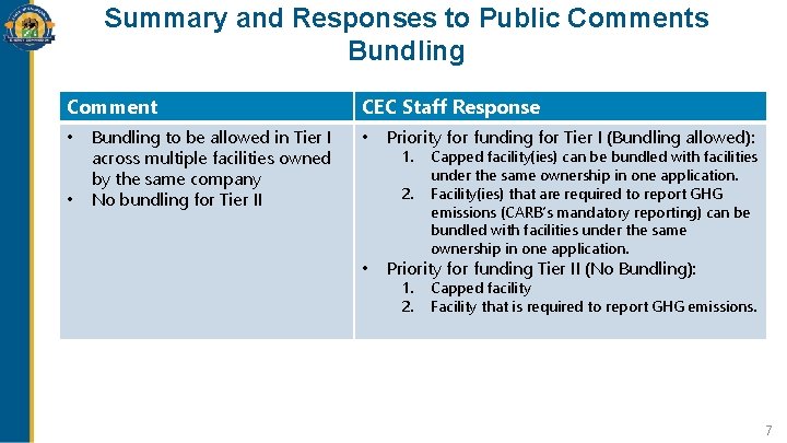 Summary and Responses to Public Comments Bundling Comment • • Bundling to be allowed