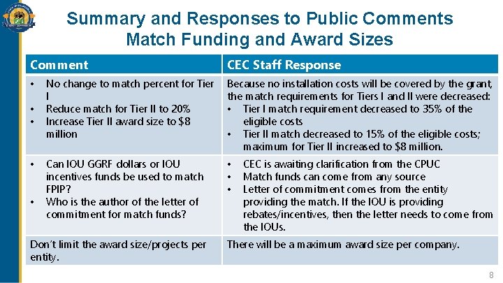 Summary and Responses to Public Comments Match Funding and Award Sizes Comment • •