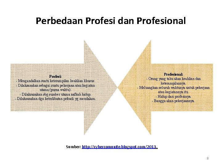 Perbedaan Profesi dan Profesional Profesi: - Mengandalkan suatu keterampilan keahlian khusus. - Dilaksanakan sebagai