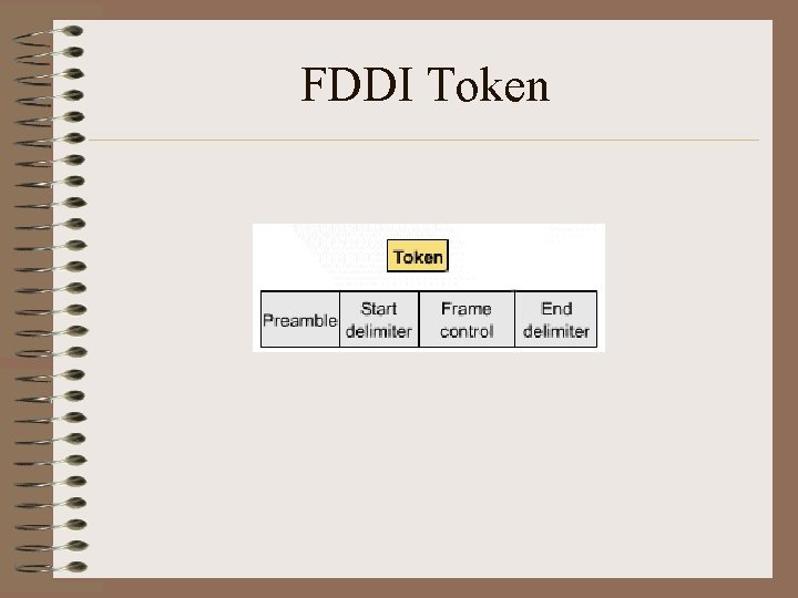 FDDI Token 