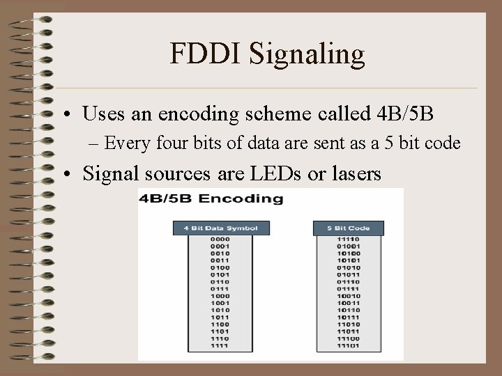 FDDI Signaling • Uses an encoding scheme called 4 B/5 B – Every four