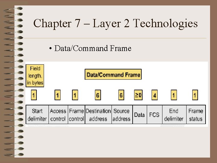 Chapter 7 – Layer 2 Technologies • Data/Command Frame 