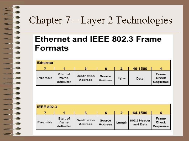 Chapter 7 – Layer 2 Technologies 
