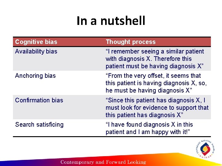 In a nutshell Cognitive bias Thought process Availability bias “I remember seeing a similar In a nutshell Cognitive bias Thought process Availability bias “I remember seeing a similar