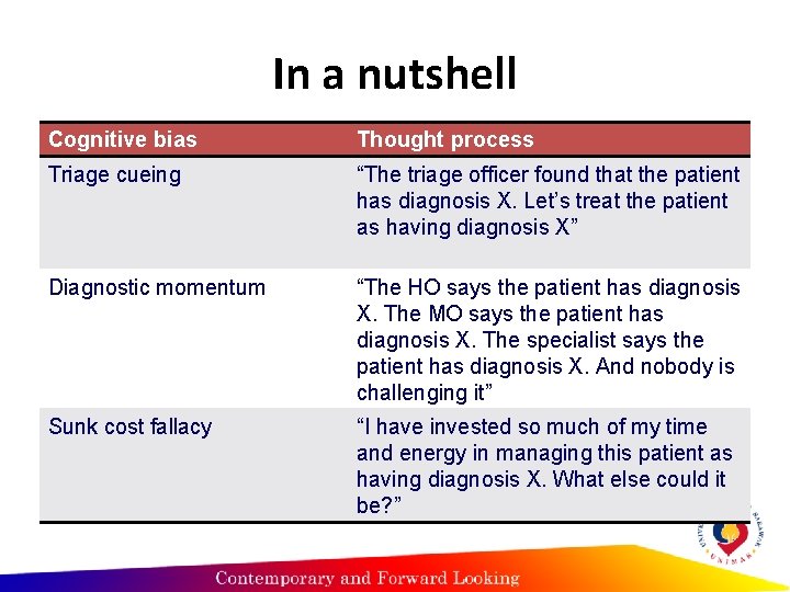 In a nutshell Cognitive bias Thought process Triage cueing “The triage officer found that In a nutshell Cognitive bias Thought process Triage cueing “The triage officer found that