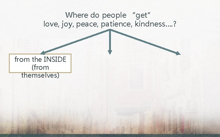 Where do people “get” love, joy, peace, patience, kindness…. ? from the INSIDE (from