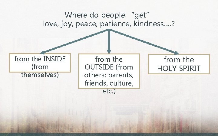 Where do people “get” love, joy, peace, patience, kindness…. ? from the INSIDE (from