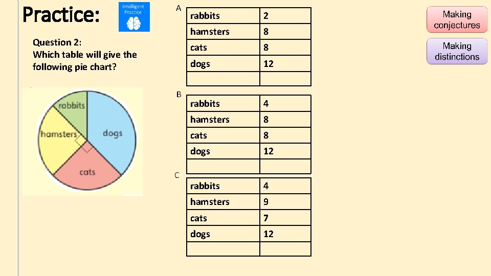 Practice: A Question 2: Which table will give the following pie chart? B C