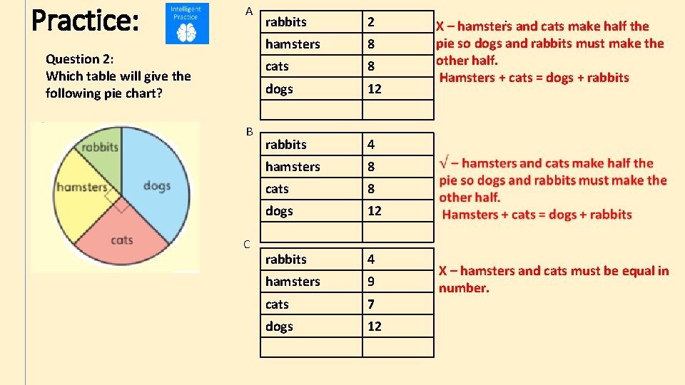 Practice: A Question 2: Which table will give the following pie chart? B C
