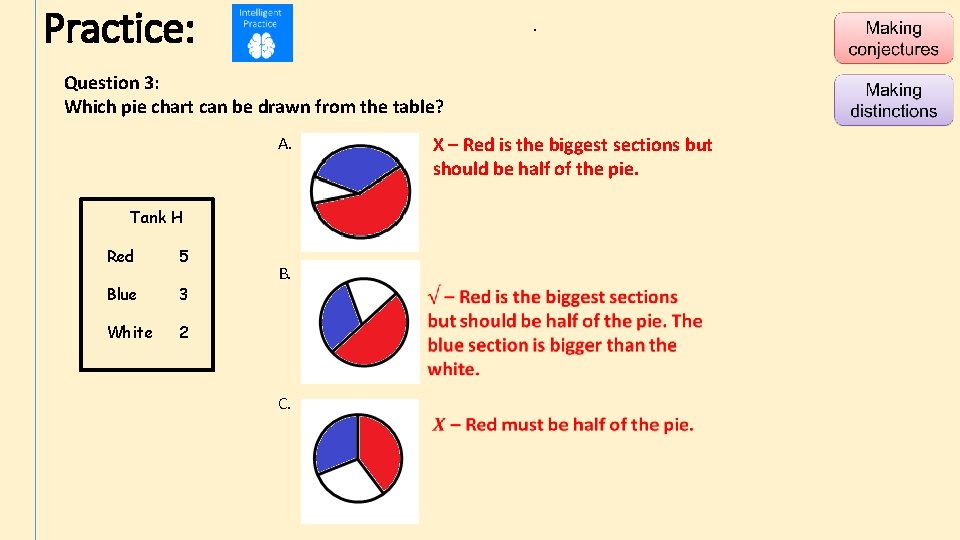 Practice: . Question 3: Which pie chart can be drawn from the table? X
