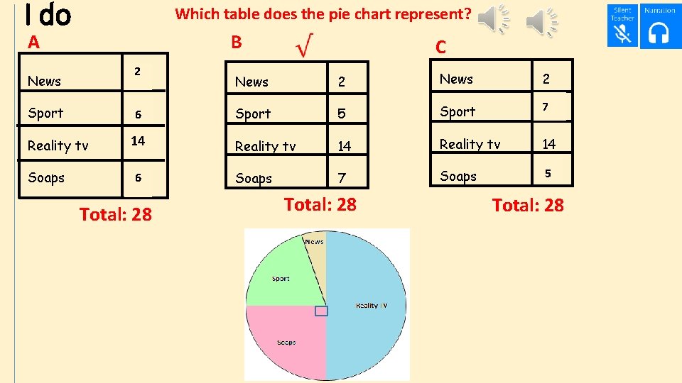I do Which table does the pie chart represent? B A 2 C News