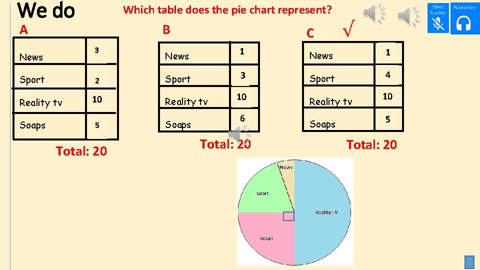 We do Which table does the pie chart represent? B A 3 C News