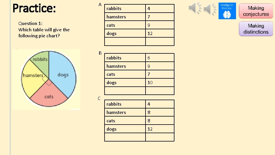 Practice: A Question 1: Which table will give the following pie chart? B C