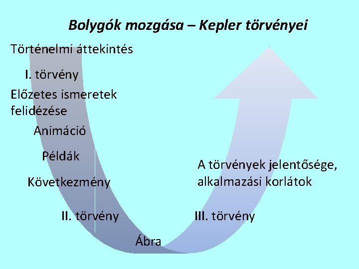 Bolygók mozgása – Kepler törvényei Történelmi áttekintés I. törvény Előzetes ismeretek felidézése Animáció Példák