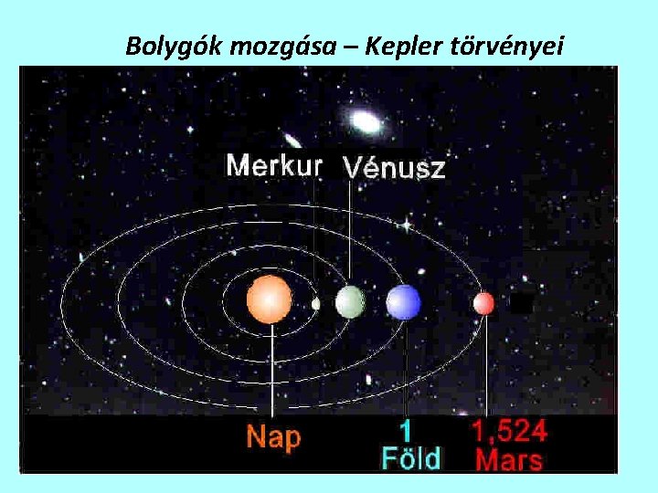 Bolygók mozgása – Kepler törvényei Történelmi áttekintés I. törvény Előzetes ismeretek felidézése Animáció Érdekesség