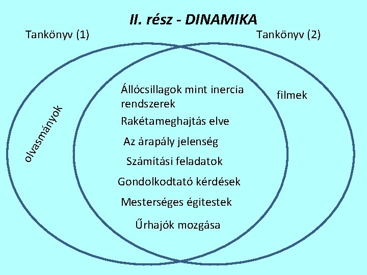 olv asm án yo k Tankönyv (1) II. rész - DINAMIKA Tankönyv (2) Állócsillagok