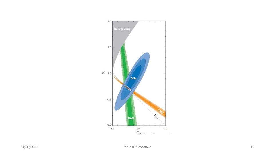 04/08/2015 DM as QCD vacuum 12 