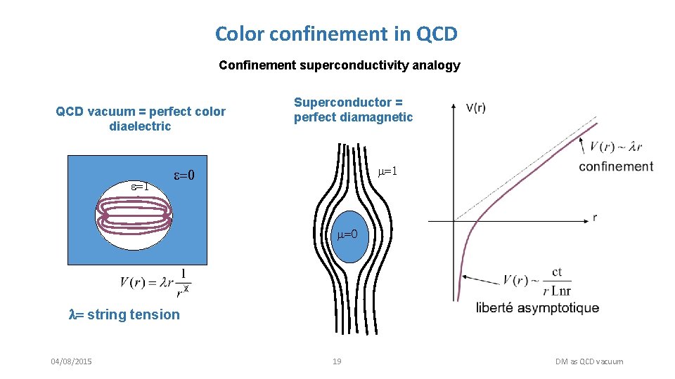 Color confinement in QCD Confinement superconductivity analogy QCD vacuum = perfect color diaelectric e=1