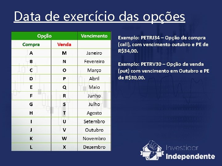 Data de exercício das opções Exemplo: PETRJ 34 – Opção de compra (call), com Data de exercício das opções Exemplo: PETRJ 34 – Opção de compra (call), com