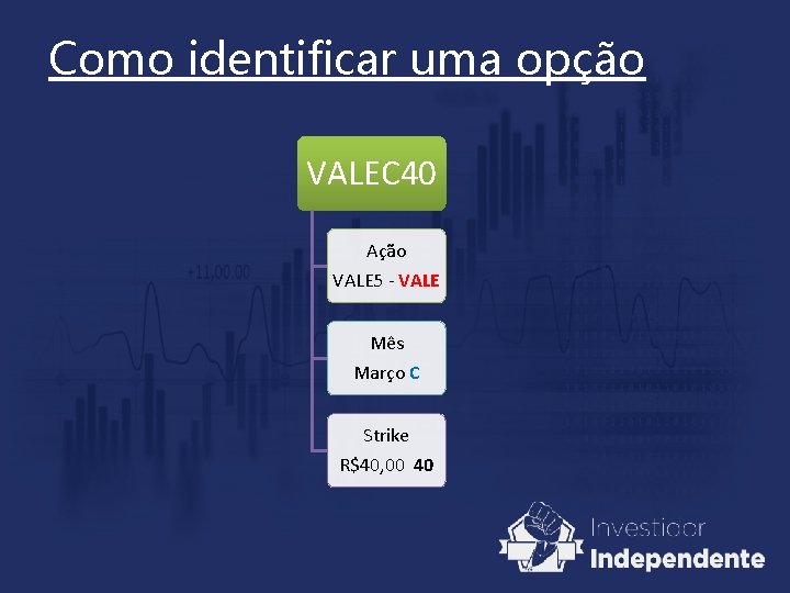 Como identificar uma opção VALEC 40 Ação VALE 5 - VALE Mês Março C Como identificar uma opção VALEC 40 Ação VALE 5 - VALE Mês Março C