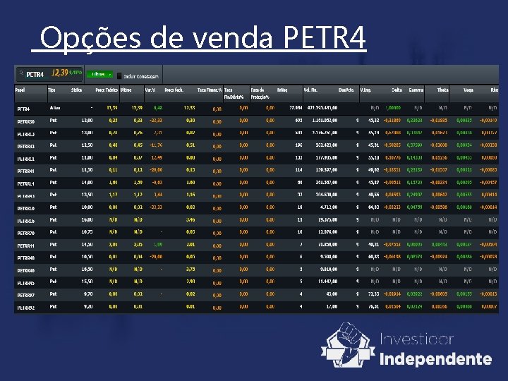 Opções de venda PETR 4 Opções de venda PETR 4