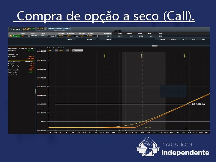 Compra de opção a seco (Call). Compra de opção a seco (Call).