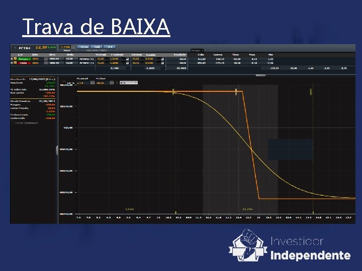 Trava de BAIXA Trava de BAIXA