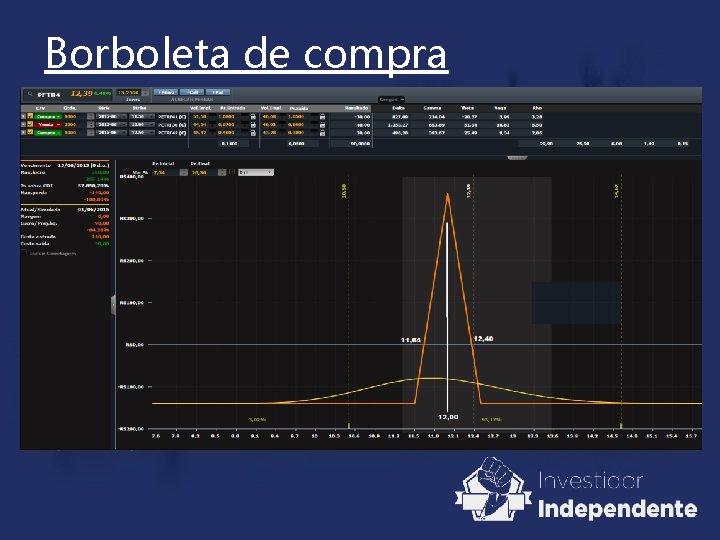 Borboleta de compra Borboleta de compra